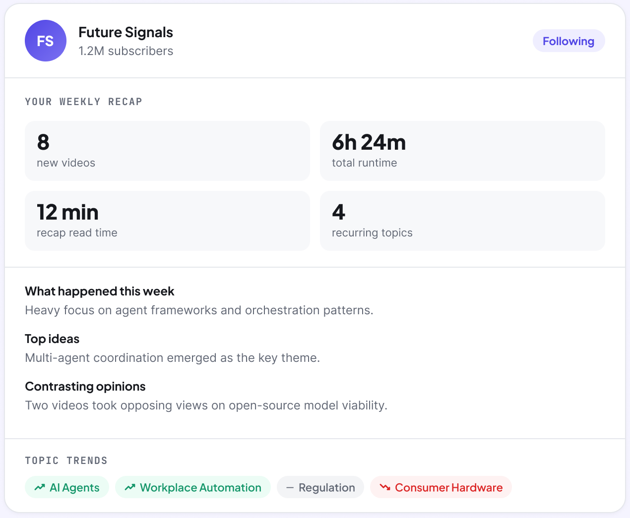 Channel recap preview with weekly metrics, themes, and topic trends