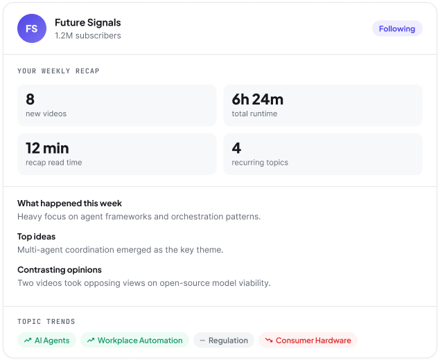 Channel recap preview with weekly metrics, themes, and topic trends
